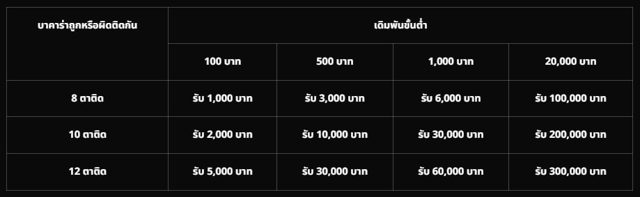 เซียนบาคาร่า ZABBET1